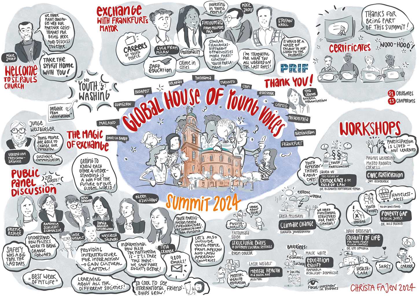 Comic des Treffens mit verschiedenen Blasen. In der Mitte ist die Frankfurter Paulskirche gezeichnet, die von einigen Personen umgeben ist. Darüber steht Global House of Young Voices Summit 2024. Oben links steht Welcome to St. Pauls Church und ein Mann redet. Daneben steht Exchange with Frankfurt Mayor und man sind einige jugendliche Personen mit einem erwachsenene Mann sprechen. Daneben steht Certificates und man sieht vier Personen, die jeweils ein Blatt Papier in der Hand halten. Auf der linken Seite steht The Magic of exchange und Public Panel Discussion und man sieht eine Reihe von Personen, die sich unterhalten. Auf der rechten Seite steht Workshops, darunter sind einige kleine Symbole abgebildet.